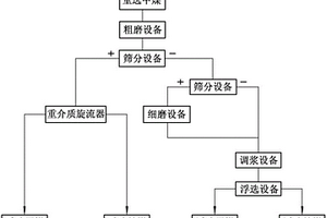 抗裂快干路面修補(bǔ)材料的方法