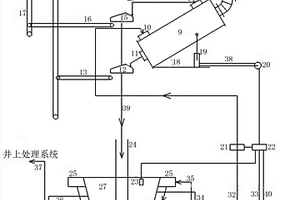 煤炭廢棄物的微生物降解方法和應(yīng)用