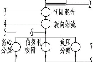 礦物廢料處理回收裝置