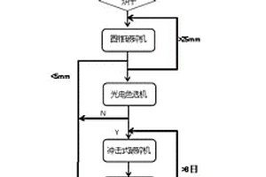 酸解預(yù)混槽結(jié)垢的高效回收利用方法