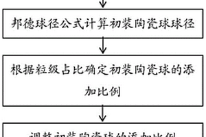 粉絲、粉條的加工方法