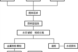 河蚌方便面及其制作方法