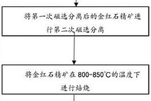 利用廢鎂碳磚變質層制作優(yōu)質耐火原料和鎂碳磚的方法