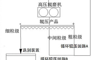 廢舊彩色顯像管玻璃防輻射陶粒及其制備方法