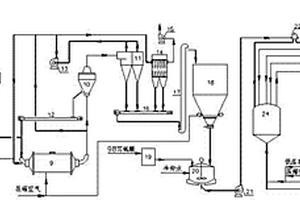 用于熱噴涂的鎳基鎢稀土合金粉末及其制備方法