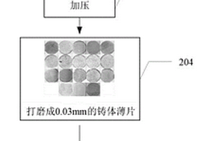 導硐揭煤技術