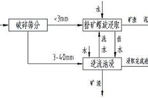 氟石膏的改性方法