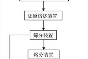 自密實(shí)高性能混凝土及其制備方法