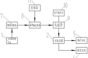 全谷物發(fā)芽糙米粉的制備方法