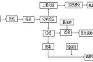 抗?jié)B高強度混凝土及其制備方法