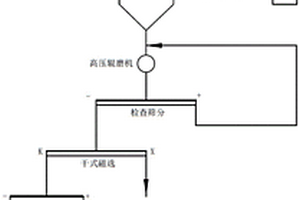 采礦勘測裝置