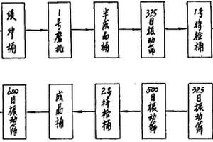 治療股骨頭壞死的活骨注射液及制備方法與檢測方法