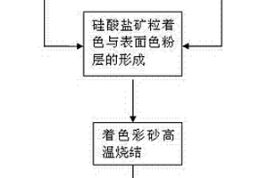 降噪減震的洗衣機配重塊的制作方法