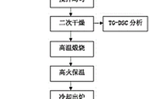 鱘魚子醬提取物的制備方法