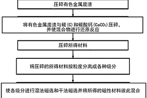 感應(yīng)爐襯用硅質(zhì)燒成坩堝的制備方法