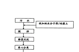 新型鋁酸鹽水泥制備用粉磨機(jī)