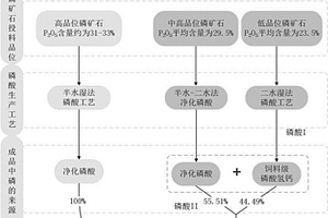 耐磨磨粒的燒結(jié)方法