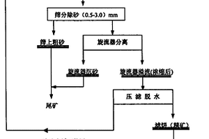 用于水處理的負(fù)載型零價鐵的制備方法