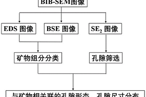 耐儲存墨及其制備方法