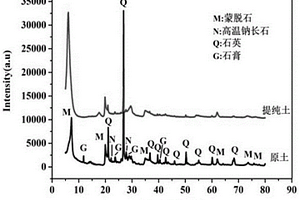 鉀長(zhǎng)石的利用方法