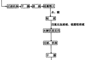 鉑族金屬精煉尾料火法預(yù)處理富集貴金屬的方法