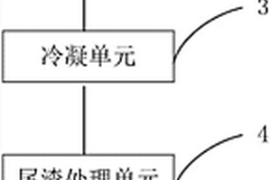 平動球磨機