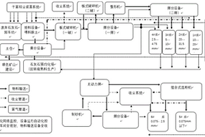 全效復(fù)合肥及其制備方法