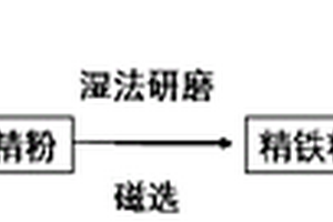 泡沫玻璃保溫防火板及其制備方法