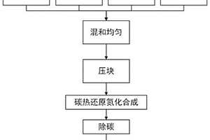 微米松花三鹿雙鞭壯陽(yáng)消疲豆奶片制備方法