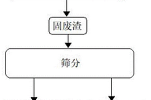 微米鹿龍松花精壯骨益腎消疲豆?jié){粉制備方法