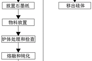 堿性玄武巖纖維石英混凝土