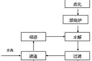 東西特色風味粥