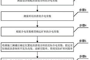 用于防輻射砂漿、混凝土的重構(gòu)鉻渣粉及制備、應(yīng)用