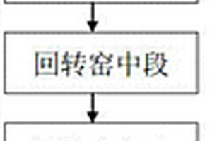 含復(fù)合晶須的有較大氣孔率的磨灰顆粒及其制備方法