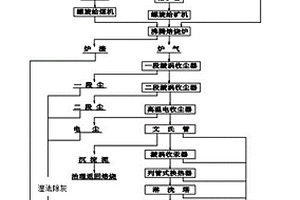 綜合回收煤矸石中釩、鎵、鋁和硅的方法