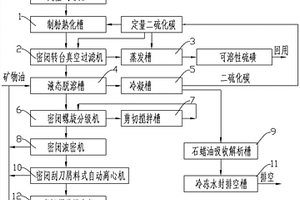 有機(jī)膠凝材料混凝土