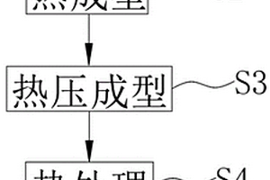 活性氫氧化鎂的調(diào)整方法