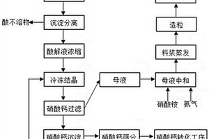 功能性磁性納米微球吸附劑的制備方法