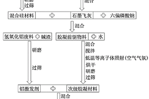 具有保健價(jià)值的魚類養(yǎng)殖方法