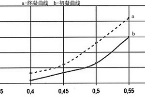 余柑子保健食材