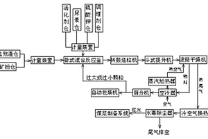 自密實(shí)無收縮鋼管混凝土