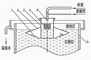 高抗沖擊性能混雜纖維混凝土