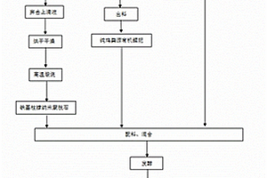 高效率低能耗大型振動磨機