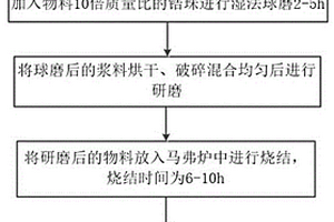 錳鉻硼稀土抗磨鑄鐵及其制備工藝