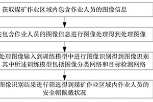 微米糖參百仙鐵皮石斛王養(yǎng)陰消疲豆?jié){片制備方法