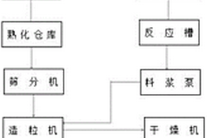 改進的爆炸組合物