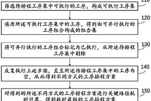 有降噪和高溫抗衰退功能的磨灰顆粒及其制備方法