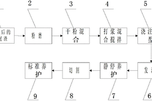 鐵包覆氧化鎂固定型晶須的制備方法