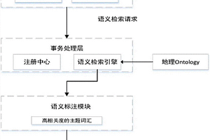 通過改良鹽堿地種植郁金香的方法