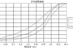 高效智能化采鹽機(jī)